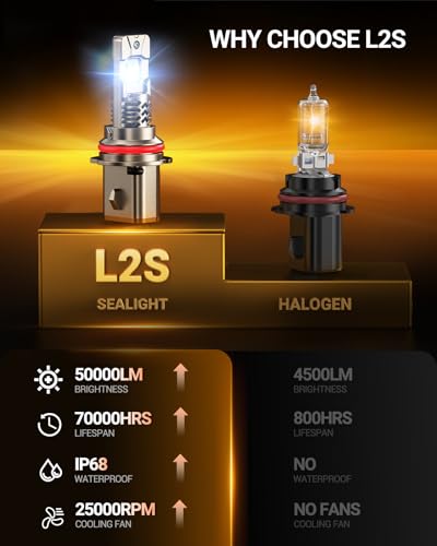 Image of SEALIGHT Upgraded 9004 LED Bulb, 1:1 Mini Size No Adapter Required, 6500K White, Non-Polarity, HB1 LED Fog Lights, Plug and Play, Pack of 2