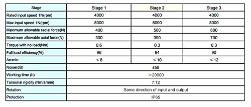 Réducteur planétaire anti-vibration ratio 5:1 pour servomoteur GOWE LRF60-5