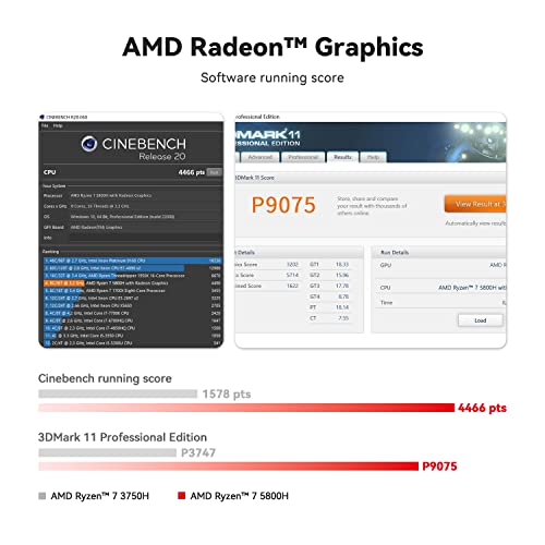 Beelink Mini Pc, Amd Ryzen 7 5800H 8 Core(Up To 4.4Ghz), 16Gb Ddr4 Ram 500Gb Nvme M.2 Ssd, Ser5 Pro Win 11 Mini Desktop Computer Support 4K@60Hz Output/Wifi 6/Bt5.2/Dual Hdmi/Usb-C, Gaming/Office/Home #TOP3