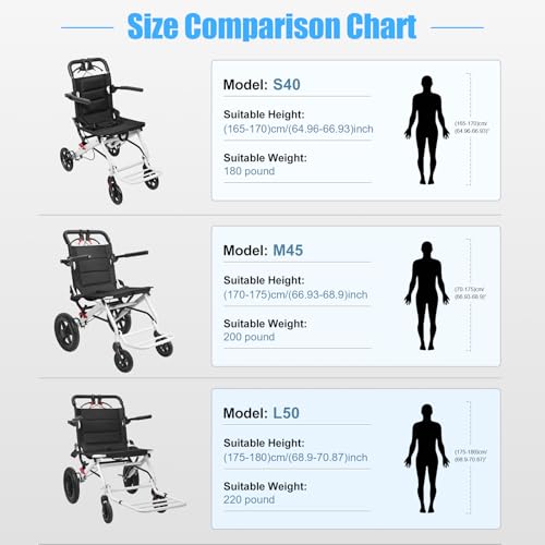 Image of Transport Wheelchair Lightweight Foldable(18lbs), Transport Chair, Carbon Steel Portable Wheelchairs with 16 Inches Seat Width, 8 inch Rear Tires, Handbrake