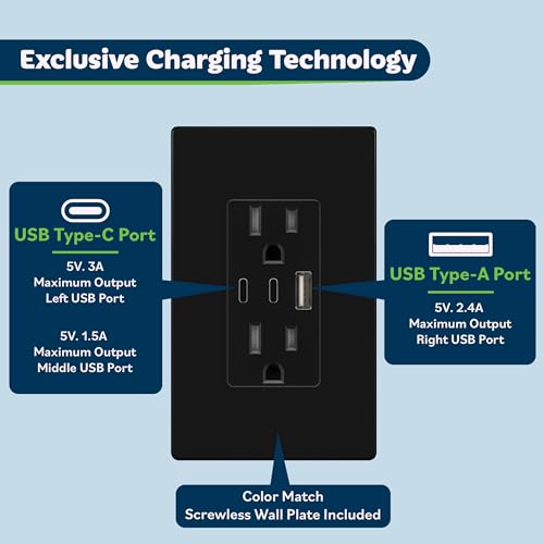 Image of TOPGREENER 4.2A 3-Port Type C USB Outlet, 15 Amp Receptacle Plug, Charging Power Outlet with Dual Type C&A Ports, Screwless Wall Plate Included, UL Listed, Residential Grade, Black