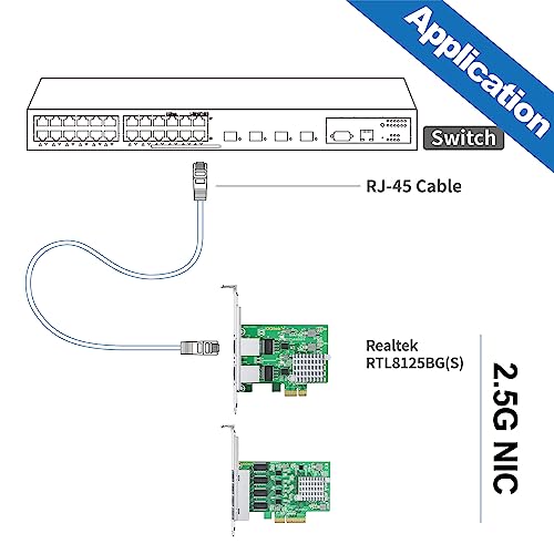 Image of 10Gtek 100M /1000M /2.5G NIC Network Card, Dual RJ-45 Port, with Realtek RTL8125BG Controller, Support Windows /Windows Server /Linux /Ubuntu /Centos /Vmware