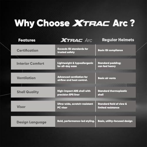 Image of Xtrac Arc Full Face Helmet - ISI Certified Bike Helmet for Men & Women | High-Impact ABS Shell | Clear Scratch-Resistant Visor | Comfortable Inner Padding | Secure Chin Strap for Safe Riding