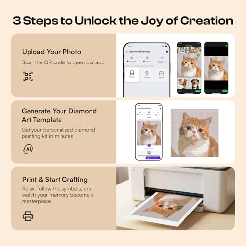 Image of Caydo 3 Canvas Custom Diamond Painting Kit | Get Your Template via App, Personalized Diamond Art from Photo with Electric Diamond Painting Pen, 30,000 Diamonds& Tools