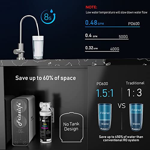 Frizzlife Ro Reverse Osmosis Water Filtration System - 600 Gpd High Flow, Tankless, Reduce Tds, Compact, Alkaline Mineral Ph, 1.5:1 Drain Ratio, Usa Tech Support, Pd600-Tam3 #TOP2