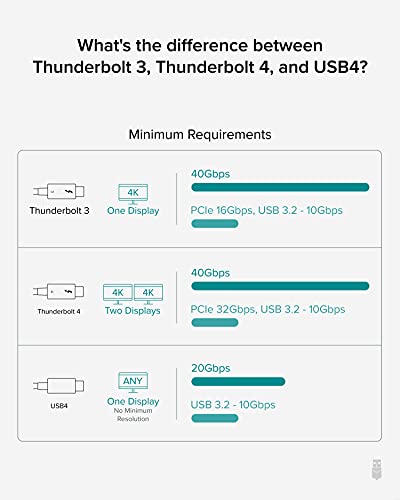 Câble USB4 2m Plugable transfert 40 Gbit/s et charge 100W puissante