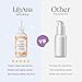 LilyAna Naturals Vitamin C Serum for Face with Hyaluronic Acid and Vitamin E, Anti Aging Serum, Reduces Age Spots and Sun Damage, Promotes Collagen and Elastin (1oz)