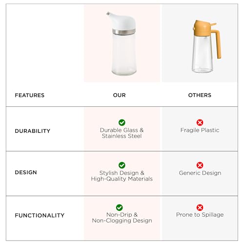 Image of The Better Home Oil Dispenser 140ml | Stylish Mini Glass Bottle with Measuring Mark | Easy Pour, Leak-Proof, Cute & Compact for Table Use | White