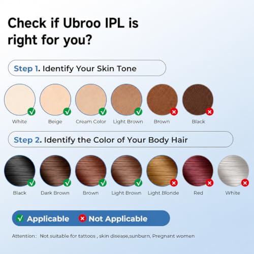Image of IPL Laser Hair Removal for Women and Men, 41F Ice-Cooling for Nearly Painless, 90% Hair Reduction in 3 Weeks, 999,999 Flashes for Full Body, Face & Bikini