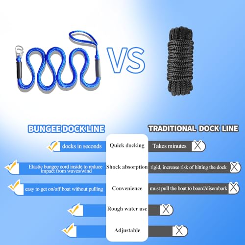 ZRSCHYG Bungee Dock Lines for Boats – Single Hook Heavy-Duty Elastic Anchor Rope – Secure Boat Dock Lines, Potoon Mooring & PWC Tie Downs (2-Pack, Blue, 7ft) — view 3