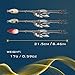 3 Pcs 8.5 in 0.6 Oz Alabama Rigs, 5 Arm Umbrella Rig Swimbait with 4 Willow Leaf Bass Fishing Lure for Trout Salmon Freshwater Saltwater