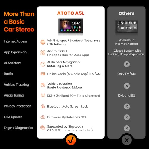 ATOTO A5L 10-Inch Android Double DIN Car Stereo With Wireless CarPlay and Backup Camera - Image 3