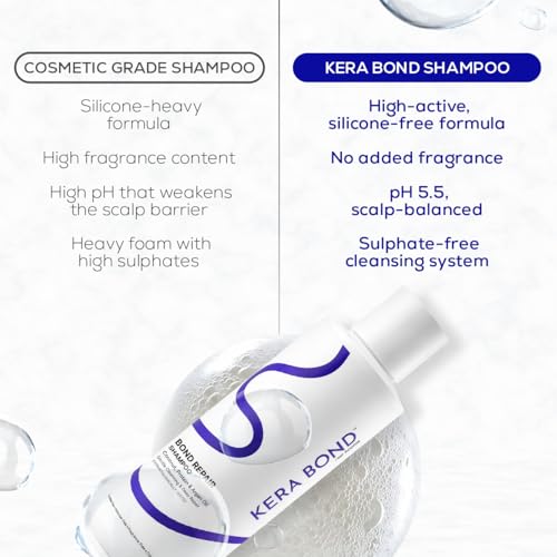 Image of KERA BOND Bond Repair Shampoo for Dry & Damaged Hair | Sulphate & Paraben Free | Amino Acid, Rice Protein Shampoo | Protects from heat & UV rays| Deeply Hydrates | Preserve Natural Oils | 100ml