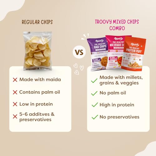 Image of Troovy Healthy Chips & Puff value pack 3-in-1| Tasty & High Protein Snacks | 30% Of Protein Needs | No Palm Oil, Cholesterol or Trans Fats | No Junk & Chemicals | Ragi chips (Zest Masala, 70gm x 1) | Mix Vegetable chips (Masala Punch, 70gm x 1) | Tangy tomato puff (80gm x 1)
