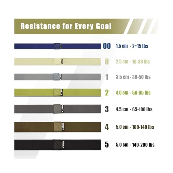 VRTX Fabric Resistance Band, for Workout & Training, Single Band - Image 6