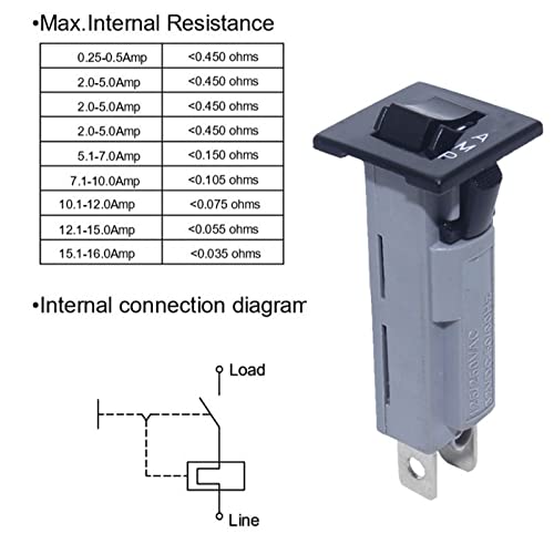 Mini disjoncteur électrique automatique 2A pour sécuriser l'atelier