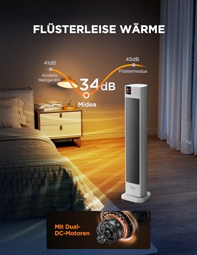 Midea NTH20- 22GR(WH) Heizlüfter Energiesparend Leise mit Fernbedienung, PTC 2000 Watt Keramik Heizlüfter mit Thermostat, 2 Heizstufen, 24H Timer, ECO- Modus,für große Räume, 75°- Oszillation, 76, 5CM-5
