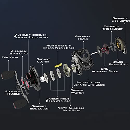 Kastking Megajaws Baitcasting Reel,7.2:1 Gear Ratio,Right Handed Fishing Reel,New Compact Design,Blacktip #TOP6