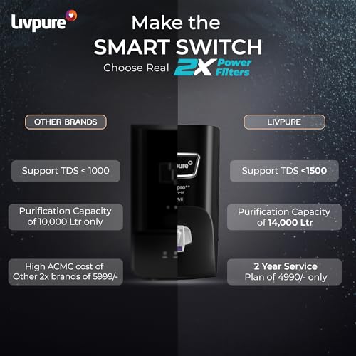 Image of Livpure GLO PRO++ | RO+UV+UF | 2X Power Filter | No Filter Cost for 2 years* | Save Upto 21,000 on Filters | 7 Stage Advanced Purification | Suitable for Borewell, Tanker, Municipal Water | Black