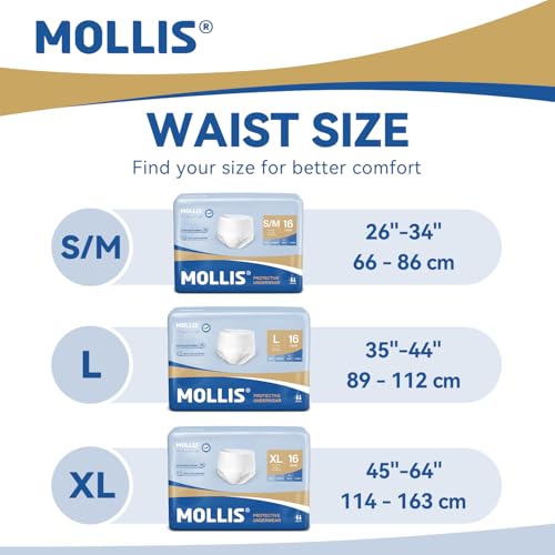 MOLLIS Incontinence Pants Women & Men, Adult Pull Up, Unisex Disposable Protective Underwear, High Absorbency, Odor Control, Large, 64 Count (4 Packs of 16) - 5
