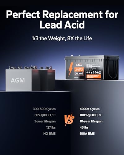 Image of Litime 24V 100Ah LiFePO4 Lithium Battery, Built-in 100A BMS, 4000+ Deep Cycles for Trolling Motors, RVs, Marine, Off-Grid, Home Energy