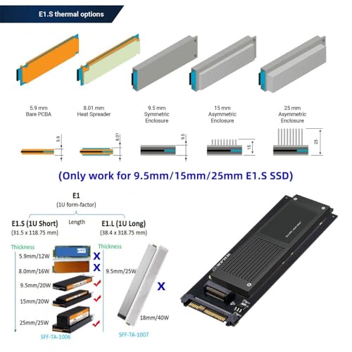 Adaptador CY U.2 SFF-8639 Host a PCI-E Ruler 1U GEN-Z EDSFF miniatura 6