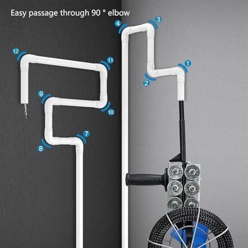 Pasacables de 30m capaz de superar 12 codos de 90° de forma automática con velocidad variable 4