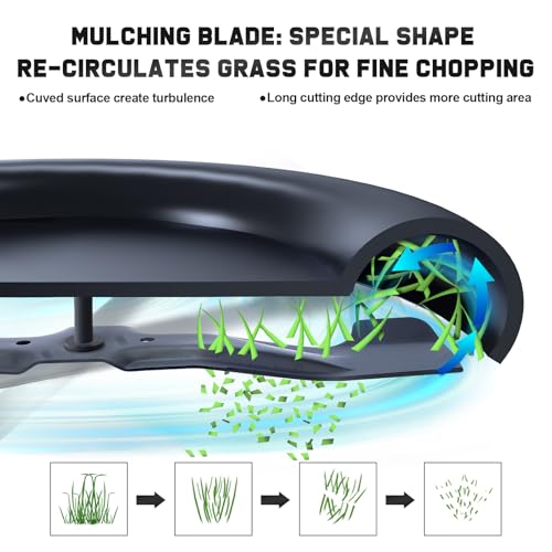 image for Grasscool HRR2169VKA Mulching Blades for Honda HRR216 HRR2169VYA HRR21