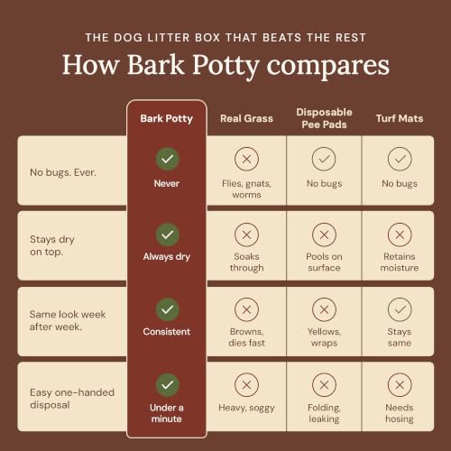 Bark Potty for Puppies - Indoor Puppy Litter Box, Dog Potty Tray 24x16 | Plant-based fiber material - stays dry & pest-free, easy one-hand disposal, indoor potty for dogs, puppies & housebreaking - Image 7