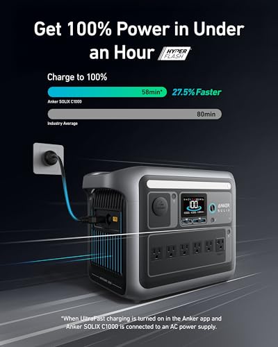 Image of Anker SOLIX C1000 Portable Power Station with Alternator Charger, 1800W (Peak 2400W) Solar Generator, Full Charge in 58 Min, 1056wh LiFePO4 Battery for Home Backup, Power Outages, and Outdoor Camping