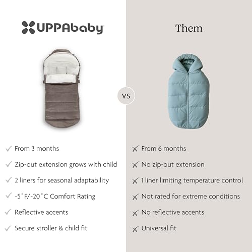 Image of UPPAbaby CozyGanoosh 2-in-1 Seasonal Footmuff - Easily Attaches to UPPAbaby Strollers + RumbleSeat - Versatile, Ultra-Plush Zip-Out Liner for Cold Weather - Owen (Mocha Melange)
