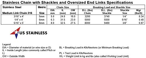 image for US Stainless Stainless Steel 316 Anchor Chain 1/4