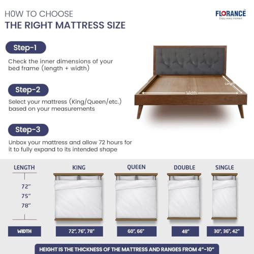 Image of Florance Orthopedic Mattress with 7 Zone Air Gel Memory Foam, Medium-Firm, Pressure Relief, Oeko Tex Certified Fabric, Zero Partner Disturbance, Queen Size Mattress, 12-Year Warranty, 78x60x6