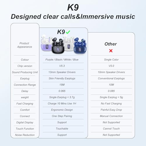 Wireless Earbuds, Bluetooth 5.3 Headphones with HiFi Stereo Sound, 40H Playtime with LED Power Display Charging Case, IPX7 Waterproof in-Ear Earphone with Mic for Phone Computer Laptop,Black - Image 8