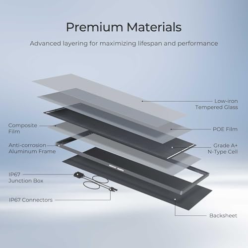 Renogy 200 Watt Solar Panel ShadowFlux Anti-Shading, 25% High-Efficiency - image 6
