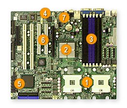Super Micro ATX MBD E7525 DP 800MHZ-SATAII GETH PCI Express (X6DAL-TG-O)