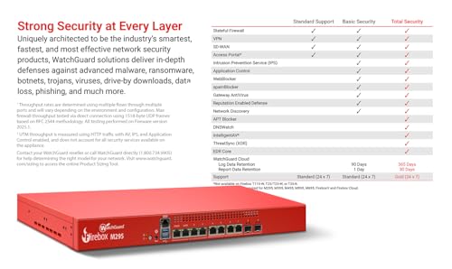 Image of WatchGuard Firebox M295 with 3 Year Basic Security Suite - Rackmount Firewall, 4X 2.5Gb RJ45 + 4X 1Gb RJ45 & 2X 10Gb SFP+ Ports, Small Branch Security (WGM29500703)