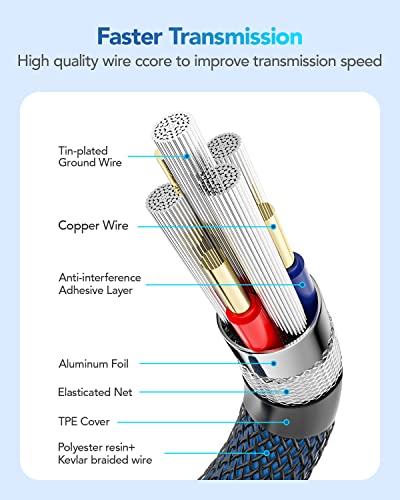 Andtobo Usb 3.0 A To A, 3.3 Ft, Male To Male Cable Double End Usb Cord Compatible With Hard Drive Enclosures Dvd Player Laptop Cooler - Blue #TOP2