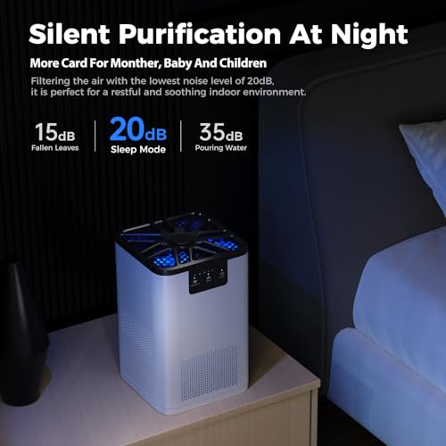 Air Purifier for Bedroom True H13 HEPA Air Purifier with 20dB Sleep Mode for Bacteria Virus Smoke Pollen Dander Hair Smell Use in Bedroom Office and Home - Image 4
