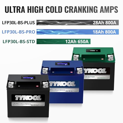 Image of TYKOOL LFP30L-BS-PLUS Lithium Battery, Replaces GYZ32HL-BS YIX30L-BS, 800CCA 28Ah Fits for Motorcycle UTV ATV PWC, Compatible with Harley CVO Limited Polaris Ranger RZR 1000,Sea-Doo 1500, SOC Readout