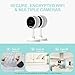 Sense-U HD Video Baby Monitor Camera, Background Audio, Night Vision, 2-Way Talk, 1080P HD, Person/Cry/Motion Detection, No Monthly Fee(Compatible Smart Baby Monitor)