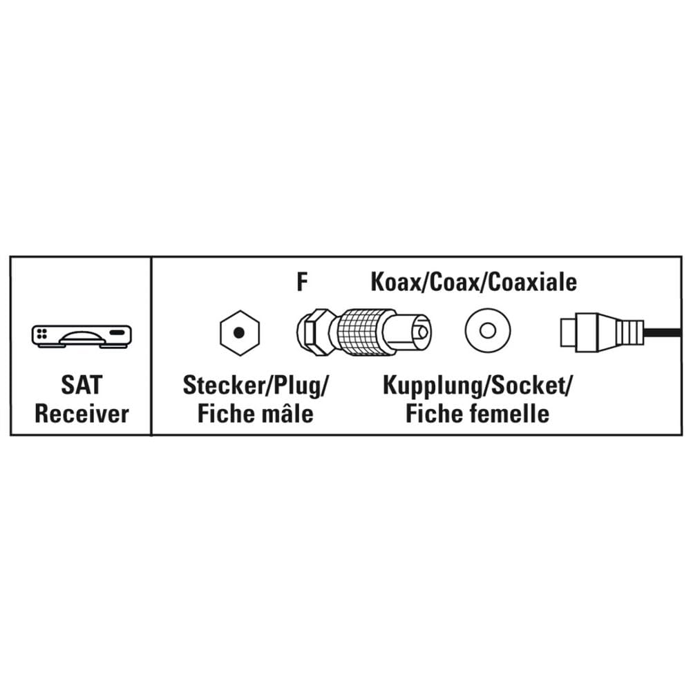 Adapter antenny Hama Satellite Receiver