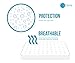 Waterproof Zippered Mattress Encasement Cover - Protector, (Twin)