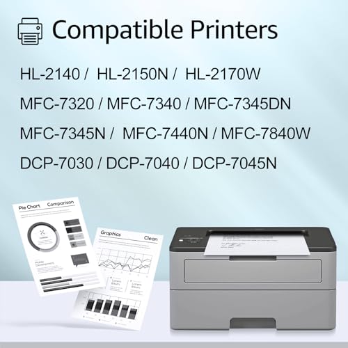 greencycle (1 Toner,1 Drum Compatible Toner Cartridge and Drum Unit Replacement for TN360 TN330 DR360 DR-360 High Yield Compatible with Brother HL-2170w HL-2140 MFC-7340 MFC-7340 DCP-7040 Printer