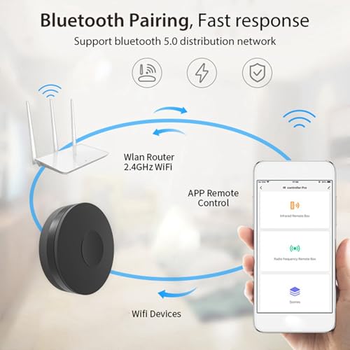 Contrôleur IR WiFi universel haut de gamme compatible avec l'application Smart Life