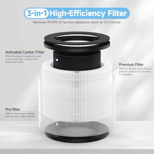 2 Pack Airmega 100 Filter Replacement Compatible with Coway Airmega 100 Air Purifier, 3-in-1 True HEPA and Deodorization Filter by GoKBNY - Image 3