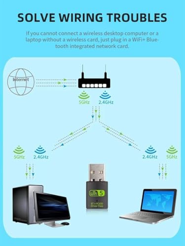Image of BLACKBOOST USB WiFi Bluetooth Adapter, 600Mbps Dual Band 2.4 /5Ghz Wireless Network External Receiver, Mini WiFi Dongle for PC /Laptop /Desktop