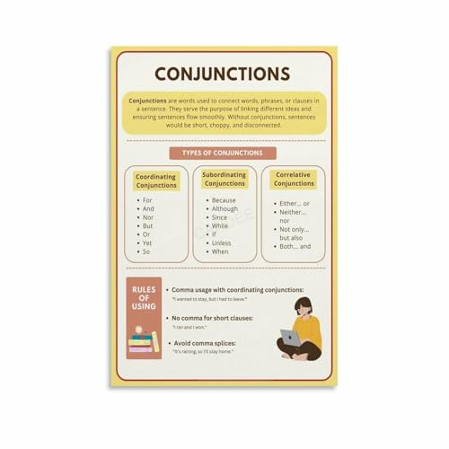 Conjunctions Grammar Poster Parts of Speech Educational Chart Wall Art Canvas Print for Classroom Learning Home Decor(Unframed,0