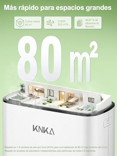 Miniatura 2 de KNKA Purificador de aire, CADR 300 m³/h, hasta 80 m², Rendimiento HEPA (Modo Noche) ya que elimina 99,97% Polvo/Polen/Olores, con Sensor Inteligente, Ideal Fumatori y Mascotas, APH3000