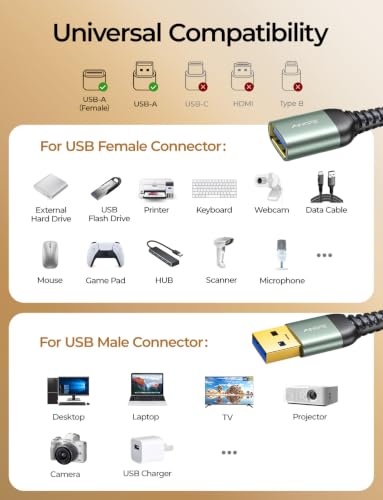 Image of AINOPE USB Extension Cable 10FT USB 3.0 Extender Male to Female Cord Grey | 5Gbps High Data Transfer for Printer Webcam Flash Drive Hard Drive Hub Keyboard Mouse Camera Playstation Xbox and More